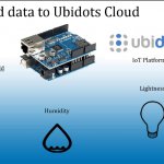 send_data_on_ubidots_cloud_with_arduino_uno.jpg