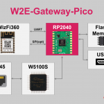 W2E-Gateway-Pico.png